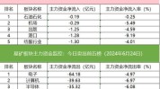 朗诗绿色管理(00106)根据2014年受限定
股份嘉奖
筹划
授出合共1.39亿股