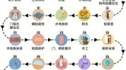 新楼房装修有哪些步调
和留意
事项？