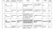 医疗纠纷涉税看医美(医疗服务机构增值税价格医疗机构)