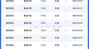 丽水待遇稳定价格(丽水待遇稳定价格新店)