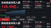 股海导航 7月10日沪深股市公告与买卖
业务
提示