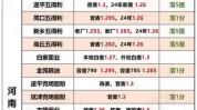 陕西河北安徽河南江苏麦价午报(河南河北安徽金沙陕西)