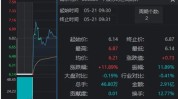 惠记团体
盘中异动 早盘快速下挫7.50%