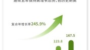 大昌微线团体
(00567)公布年度业绩 净亏损1187.3万港元 同比收窄54.36%