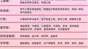 江门市新教师高级技工学校公告(相关专业江门教师以上学历学校)