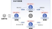 隐私案例价值产业(隐私技术数据产业科技)