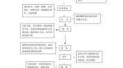 艾灸步骤流程(艾灸微软流程公司店面)
