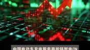 能链智电一度暴涨超70% 此前推出主动
充电呆板
人 面向无人驾驶汽车充电服务场景