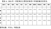 MSCI：发展中国家外汇指数下跌 0.2%