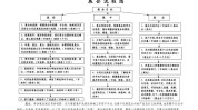 展销会流程(会展展销会展会项目策划方案)