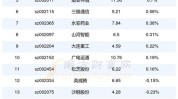 国机精工(002046.SZ)：与白鸽财产
园没有产权关系