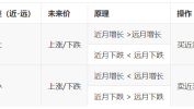什么是跨月套利