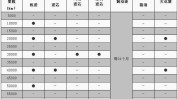 大众宝来汽车保养正确时间方法(车辆大众机油宝来时间)