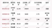 大中矿业：2023 年度研发费用累计付出15,219.84 万元