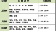期货夜盘怎么买卖
业务
