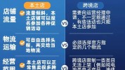 技巧番外(产品自己的主打产品店内优势)