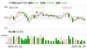 ST洲际：申请取消股票其他风险警示