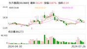东方嘉盛获选“前海·出海e站通”首批服务商