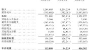 新股消息 | 荣利营造控股递表港交所 为2023年香港最大的电缆及民用管道安装分包商