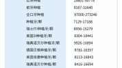 一颗一万种牙价(一颗费用机构的是口腔)