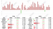 图解丨南下资金放肆
加仓内银股、三桶油