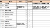 服务项目目录(医保服务项目医疗西安市费用)