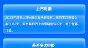 长江证券保荐苏州规划IPO项目质量评级C级 上市首年营收净利双降  承销保荐费用率较高