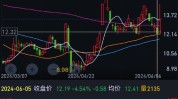 怡达股份(300721.SZ)：订定增募资不超2.44亿元