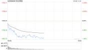 A股午评：三大指数团体
调解
，创指深成指跌超1%！无人驾驶逆势活泼
，超3300股下跌，成交3796亿，机构解读
