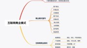 玩转商业模式上线模式平台(平台商业模式互联网上线玩转)