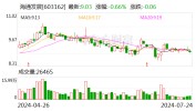 海通发展：上半年净利同比增长81%至2.42亿元
