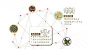 中医(中医健康消费者管理中心客户)