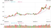 整存整取告别2%期间
！ 大行再降存款利率，“存款特种兵”又要忙了