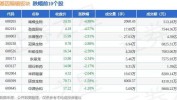 南模生物：公司拟回购不高出93.75万股公司股份