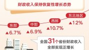 底色增  亮色足  韧性显  上半年我国收支
口规模首破21万亿元