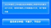 招商证券保荐朗坤环境IPO项目质量评级C级 上市首年业绩“变脸” 募资15亿元上市首日股价破发10%