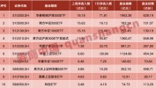 5天，超百亿资金涌入！场外资金放肆抄底，多只ETF反复
放量