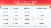 中远海能(600026)点评：业绩符合预期 油轮景心胸
确定 行业信心显着
