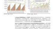 投资策略年度报告行业(投资策略报告年度行业调研报告)