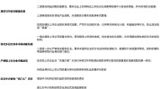 中信建投战略：羁系
层庇护
市场信号猛烈
——证监会停息
转融券、强化融券逆周期调治
点评