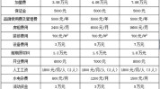 加盟店如何用最小开一家成本女子(宋体创业者加盟店成本最小)
