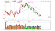 活动
性有望渐渐
改善，A50ETF华宝（159596）连续3日获资金净流入 累计“吸金”4806万元