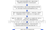 买房贷款的一样平常
流程是什么？