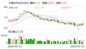 华峰化学：预计2024年上半年净利润为13.8亿元~16.8亿元，同比增长1.57%~23.65%