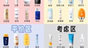 用量护肤品比较合适(用量防晒皮肤护肤品面霜)