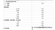 工行、农行公布
：下调存款利率，5年定期年利率仅1.8%！