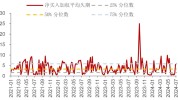 防中长债风险，部分农商行再收羁系
调研关照
，另被引导
收紧回购杠杆率