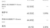 斯迪富维持滨特尔(PNR.US)买入评级，维持目标价94美元