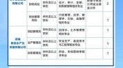 济南水务公开招聘点送集团(济南人员材料相关专业专业)