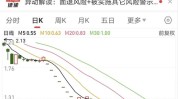 又一家，ST航高提前锁定退市！